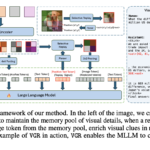 ByteDance Researchers Introduce VGR: A Novel Reasoning Multimodal Large Language Model (MLLM) with Enhanced Fine-Grained Visual Perception Capabilities